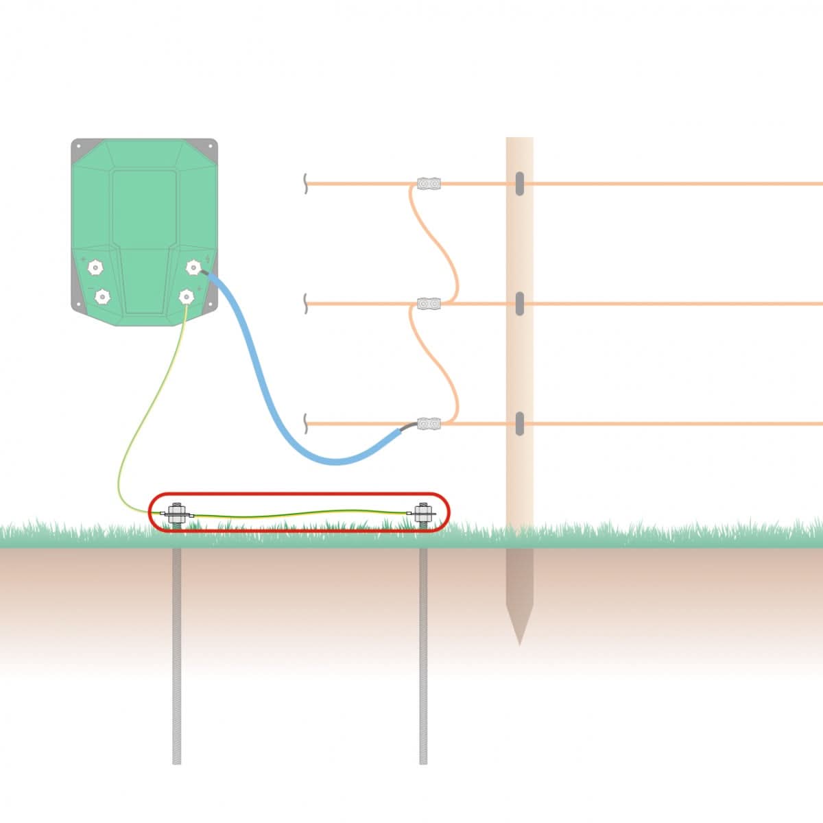 Cablu legatura impamantari multiple cu bare metalice M12, 1,5 m, papuc inelar Ø12 mm