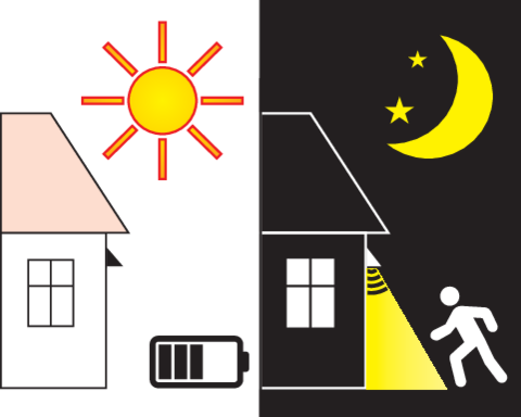 Lampa solara LED pentru perete – 120 lm, IP65, senzor de miscare