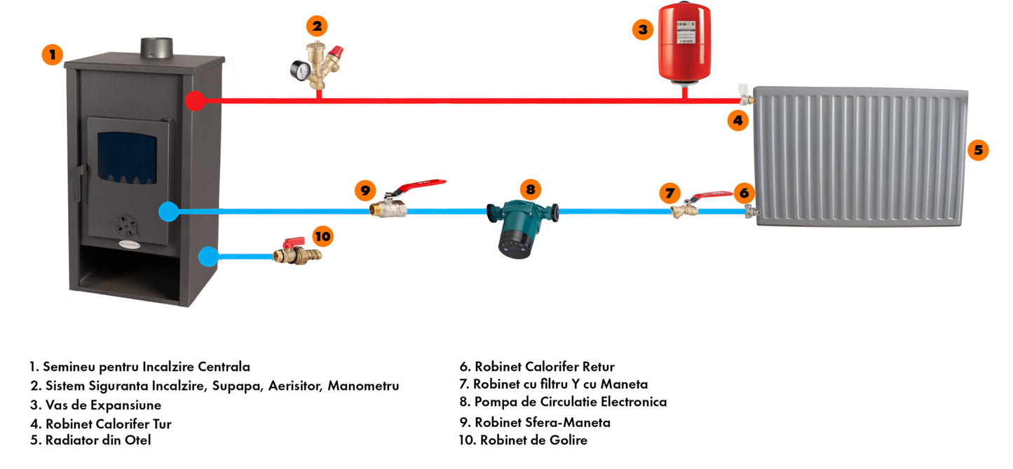 Semineu pentru incalzire centrala cu perete dublu Evotools 21.4 kW, boiler 22L, randament 77%, EcoDesign, suprafata incalzita 150 m²