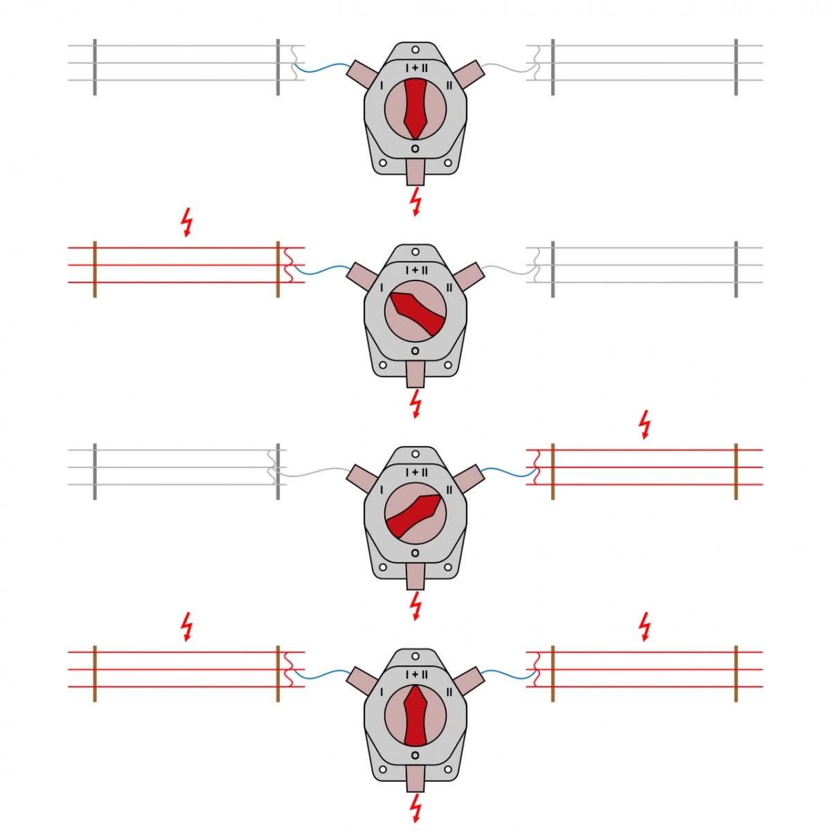 Intrerupator comutator gard electric pentru control tensiune