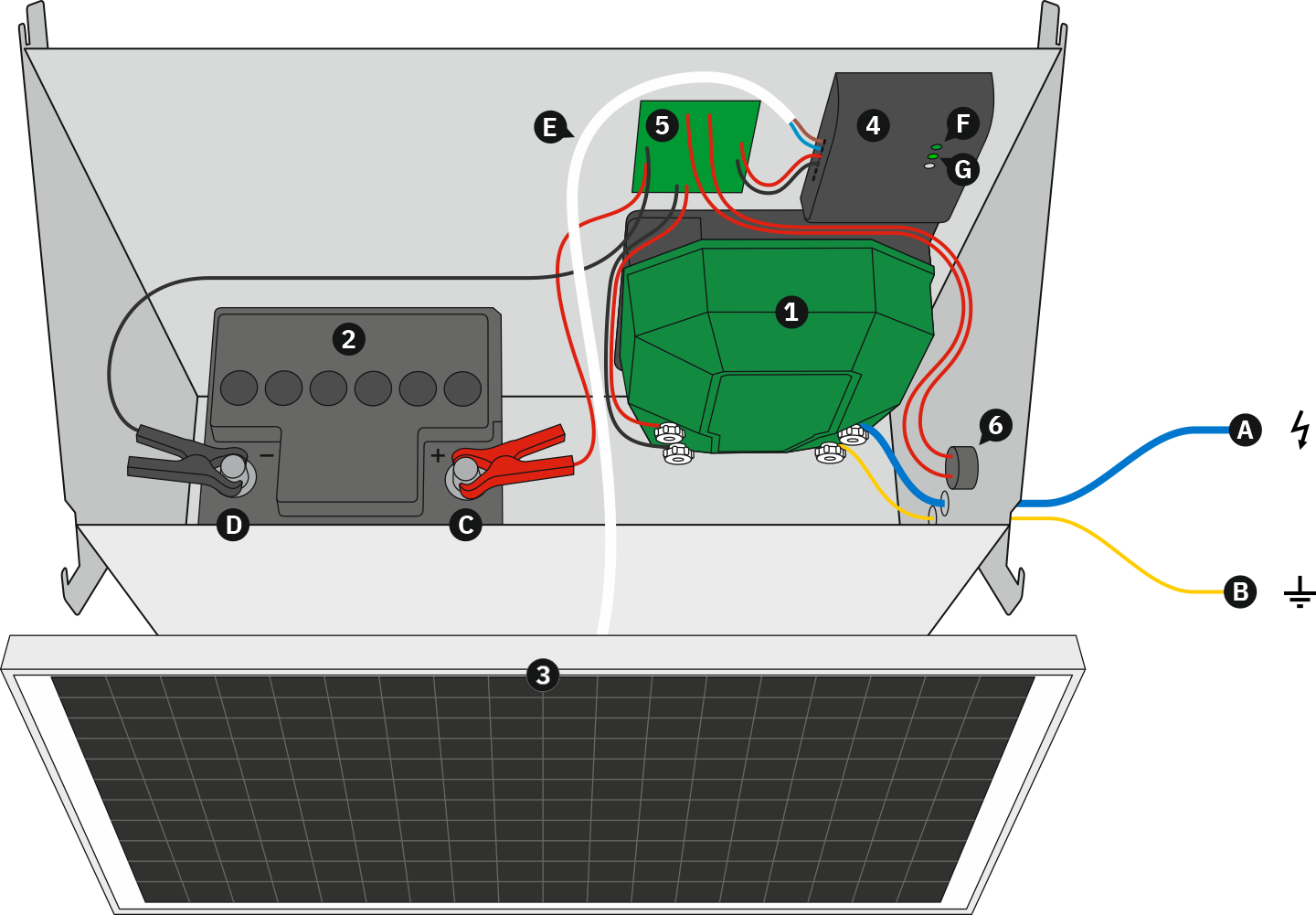 Sistem aparat gard electric (generator de impulsuri) DL 3200, cu panou solar 30 W, regulator de incarcare PWM 10 A, asamblat intr-o cutie dibond