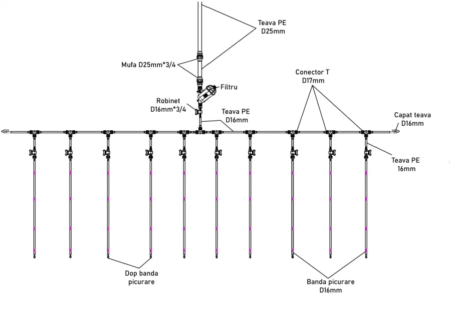 Kit Irigare, Profesional, Universal pentru Seră, 100m, 2L/h, D16mm – Soluția Completă pentru Udare Eficientă