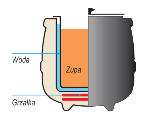 Supiera electrica Yato YG-04250 9L 400W - imagine produs 8