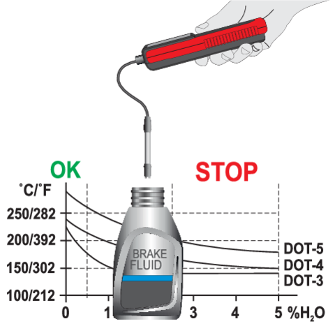 Tester frana Yato YT-72985 - imagine oficiala 4