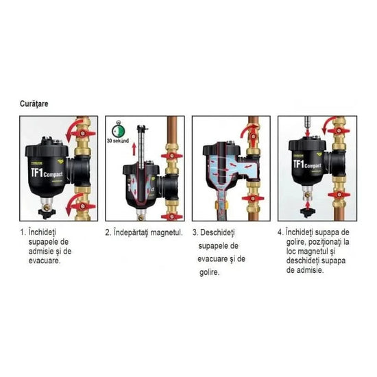 Filtru antimagnetita Fernox ZEP TF1 + fluid protector Fernox - ZEP.RO - Ți-e la îndemână!