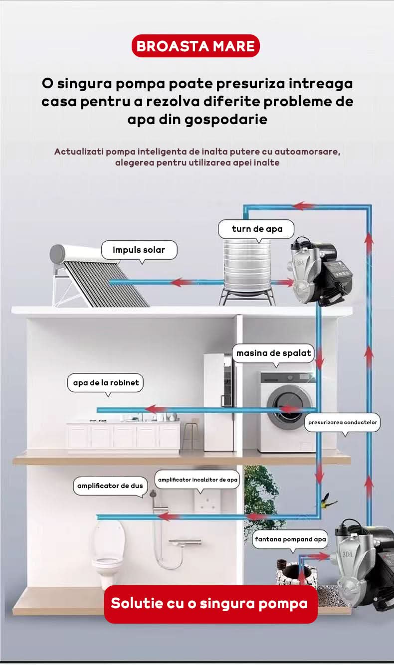 Mini hidrofor Brillo 400W, 2 mc/h, 28m refulare, 8m absorbtie, bobinaj cupru, carcasa fonta