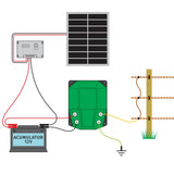 Sistem aparat gard electric (generator de impulsuri) DL 7200, cu panou solar 50 W, regulator de incarcare PWM 10 A, asamblat intr-o cutie metalica