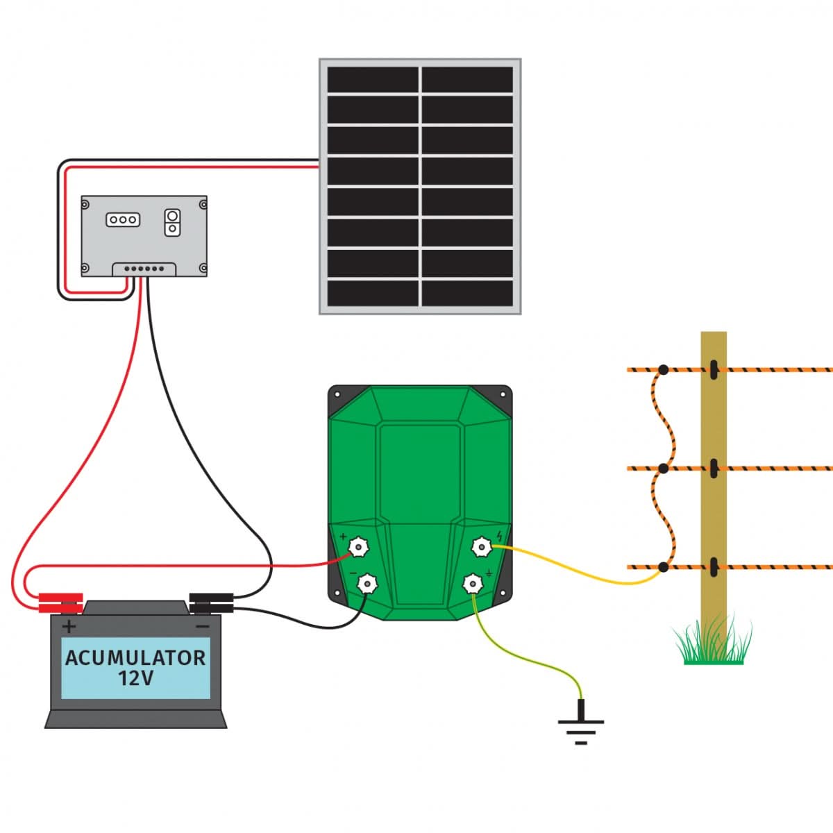 Sistem aparat gard electric (generator de impulsuri) DL 7200, cu panou solar 50 W, regulator de incarcare PWM 10 A, asamblat intr-o cutie metalica