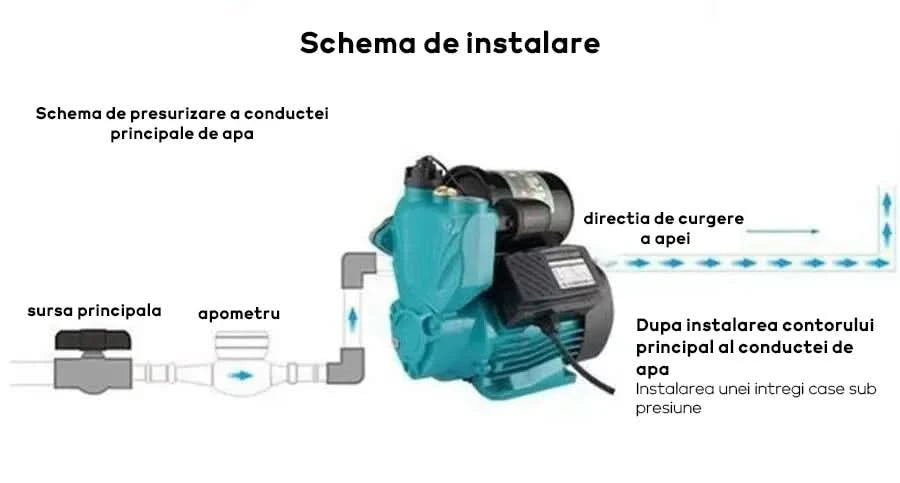 Mini hidrofor Brillo 400W, 2 mc/h, 28m refulare, 8m absorbtie, bobinaj cupru, carcasa fonta
