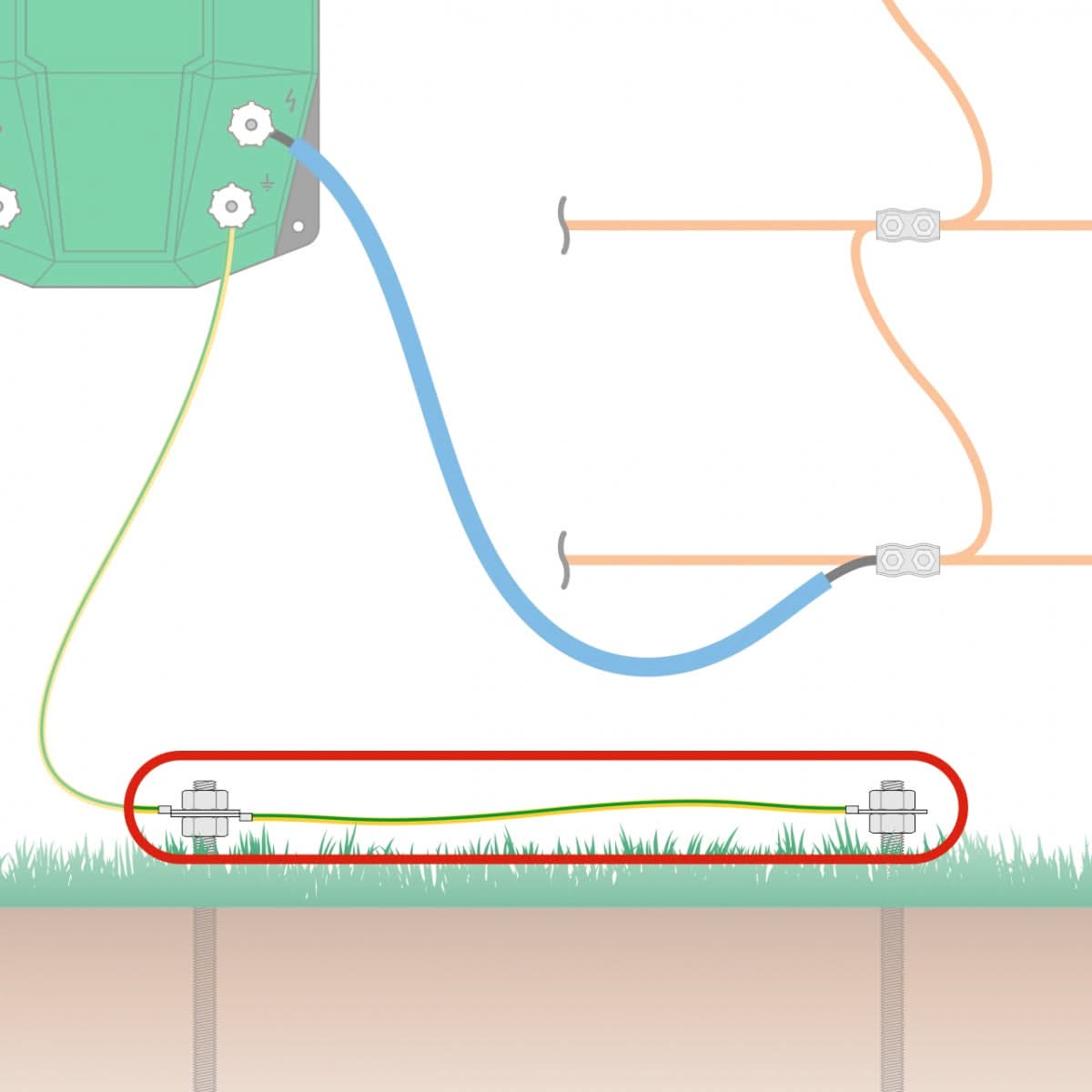 Cablu legatura impamantari multiple cu bare metalice M12, 1,5 m, papuc inelar Ø12 mm