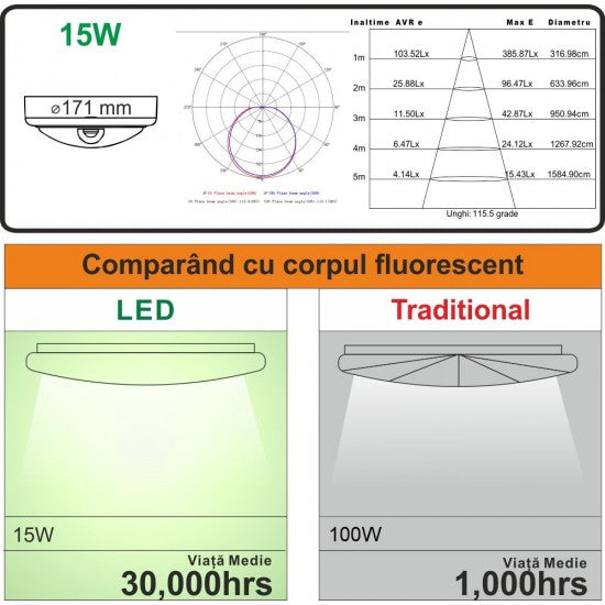 Aplica LED cu senzor, 15W, 1200 lm, Ø171x65.9 mm