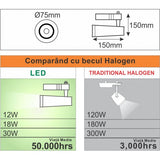 Spot Sina Alb 18W, 6000K, Ø76x150x130mm