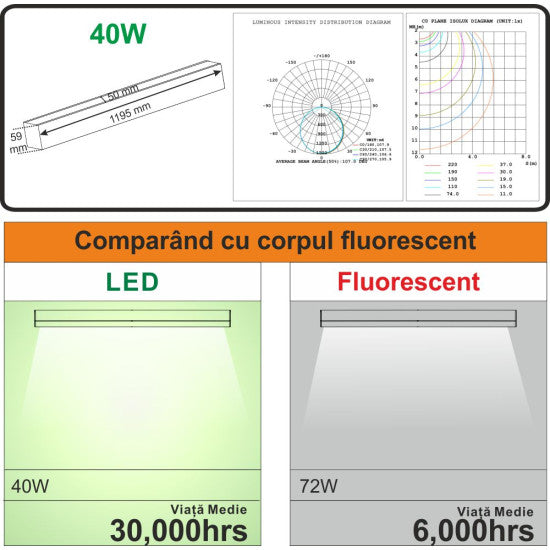 Corp LED liniar interconectabil, 40W, 5000K, 1200 mm, negru