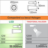 Spot Sina Negru, 12W, 715 lm, Ø55x81x95 mm