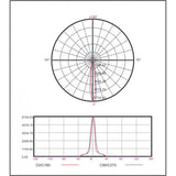 Spot Sina Negru, 12W, 715 lm, Ø55x81x95 mm