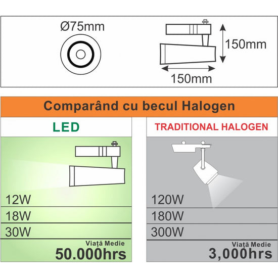 Spot Sina Negru, 18W, 1340 lm, Ø76x150x130 mm