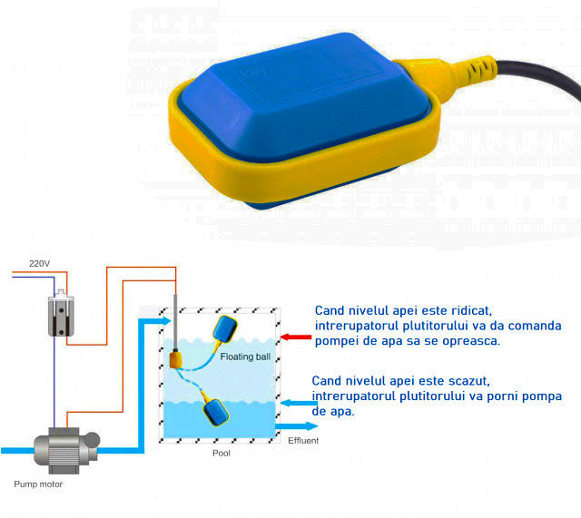 Plutitor pentru pompa 16A/250V, Elefant