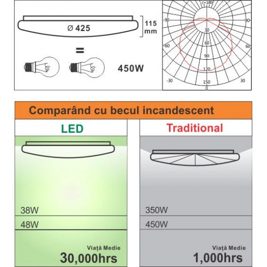Plafoniera LED Aries rotunda 48W, Ø425x115 mm, 4250 lm, 6000K