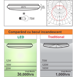 Plafoniera LED cu Senzor 12W, 900lm, Ø290x95mm