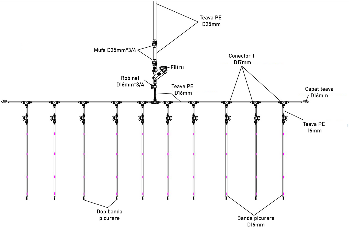 Kit irigare universal ZEP pentru sera 8 m , banda picurare 100 m, debit 2 L/h