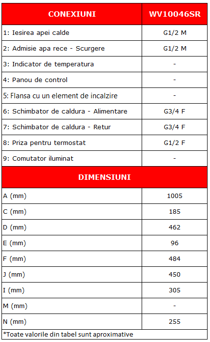 Boiler termoelectric cu o serpentina Eldom WV10046SR, 2000 W, 100 l, serpentina pe partea dreapta, 0.8 Mpa