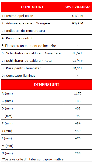 Boiler termoelectric cu o serpentina Eldom WV12046SR , 3000 W, 120 l, serpentina pe partea dreapta, 0.8 Mpa