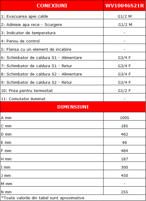 Boiler mixt cu 2 serpentine in paralel Eldom GREEN LINE WV10046S21R , capacitate 100 l, 2 kW