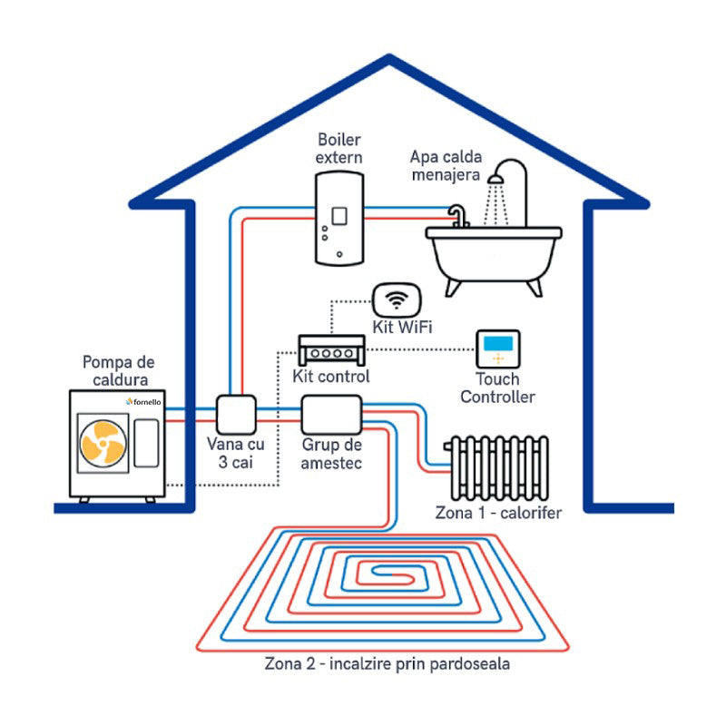 Pompa de caldura aer-apa pentru incalzire si racire FORNELLO ECO Green CGK025V3L MONOBLOC 9.5 KW, Inverter R32 ERP A+++, compresor rotativ Panasonic, MONOFAZAT