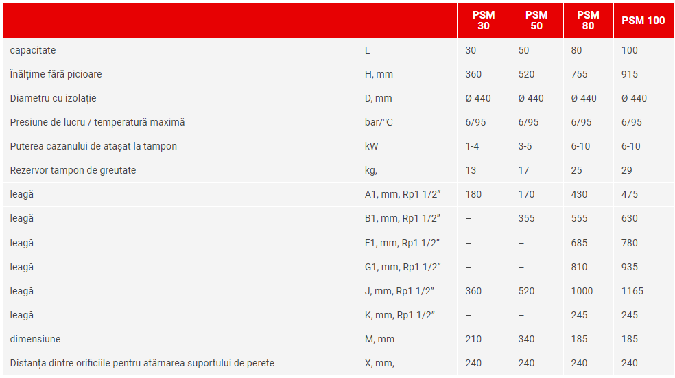 Rezervor de acumulare Puffer pentru pompe de caldura Sunsystem PSM 50 litri