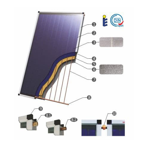 Panou solar plan Sunsystem PК Select FP 2.0