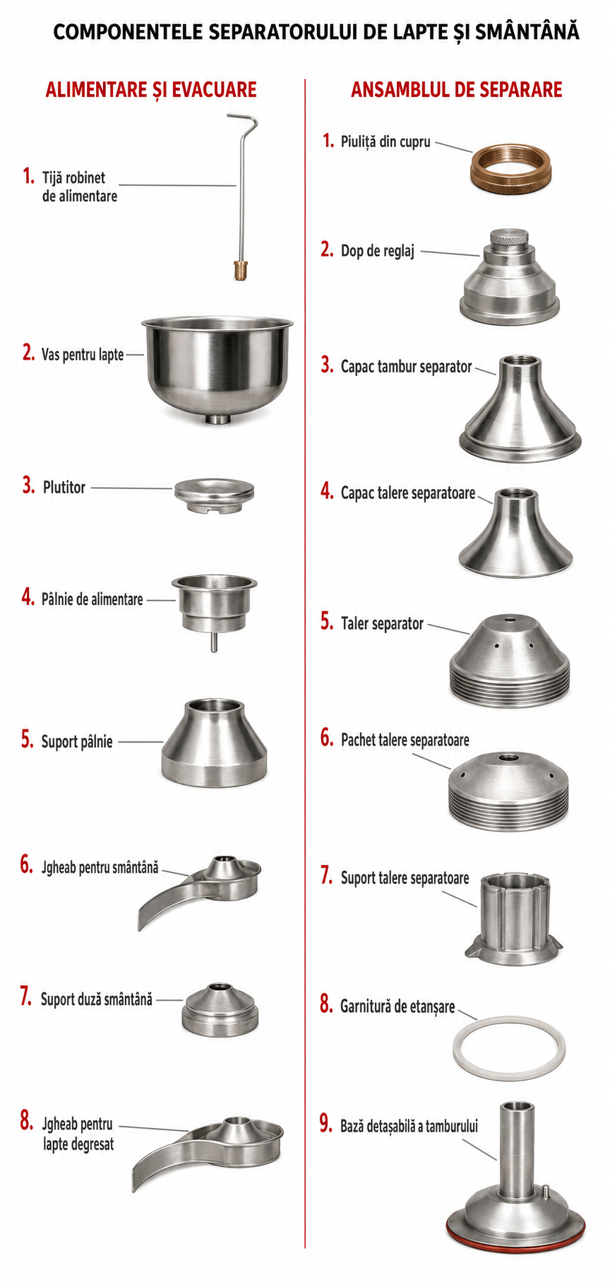 Separator Electric Smantana Brillo BR-50L, 50 L/h, 80W, 9800 RPM, Inox