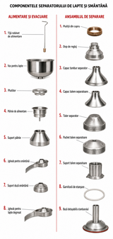 Separator Electric Smantana Brillo BR-50L, 50 L/h, 80W, 9800 RPM, Inox