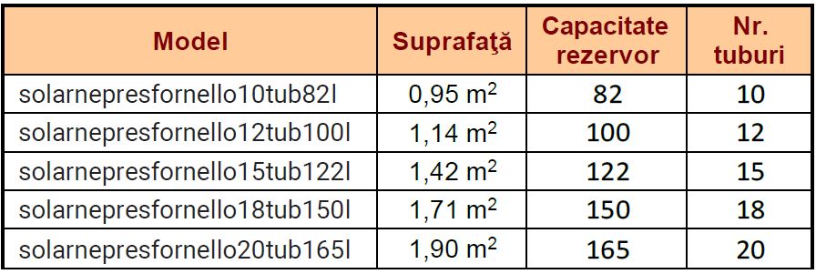 Panou solar nepresurizat Fornello pentru producere apa calda, cu rezervor inox 122 litri, 15 tuburi vidate si vas flotor 5 litri