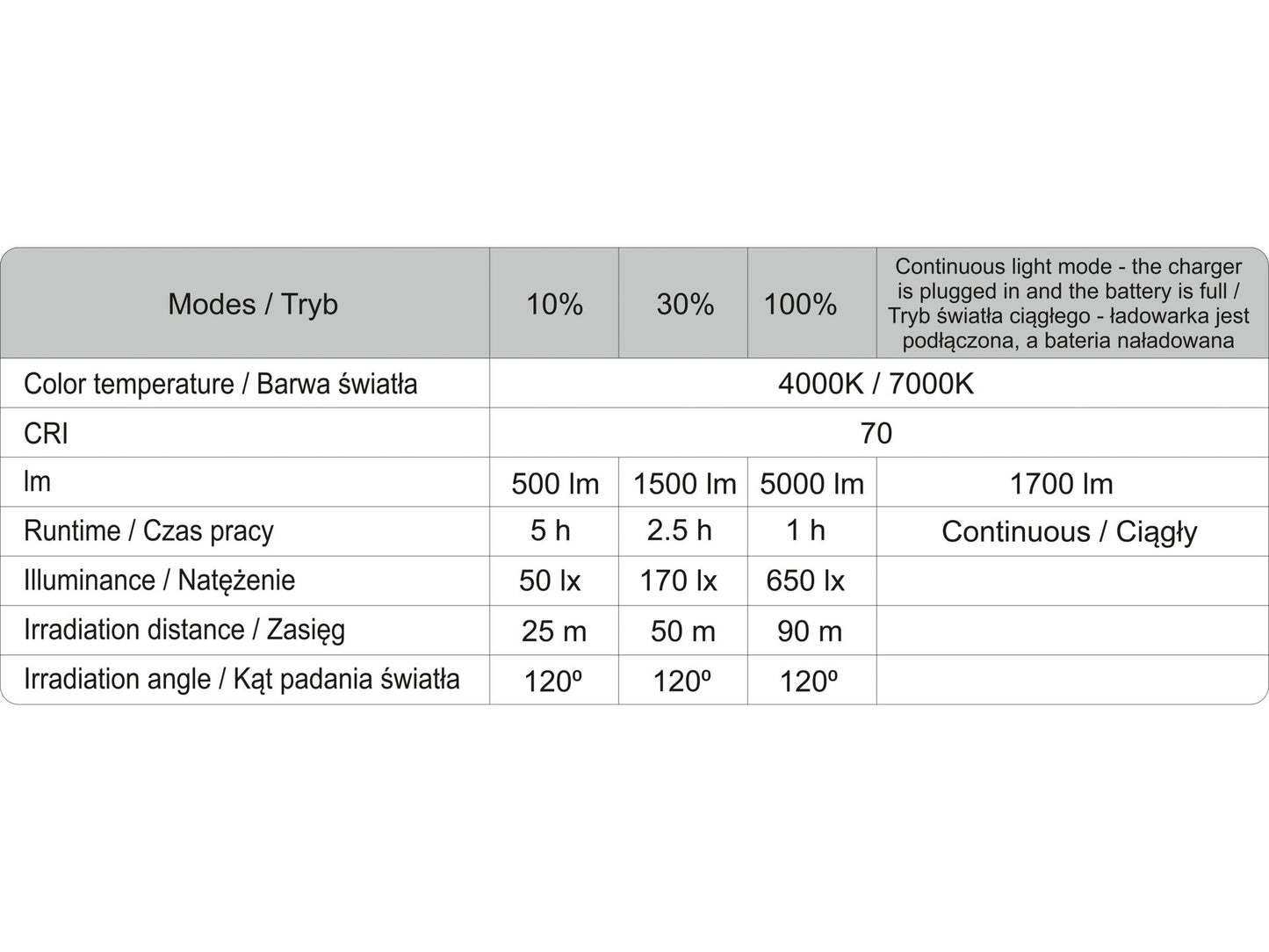 REFLECTOR PORTABIL, PLIABIL 5000LM, ALIMENTARE REȚEA/ACUMULATOR