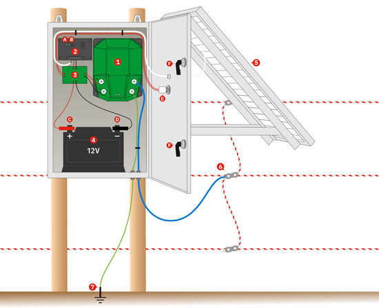 Aparat gard electric DL 4500 4.5 Joule, 12000 m, panou solar 30W, regulator 10A
