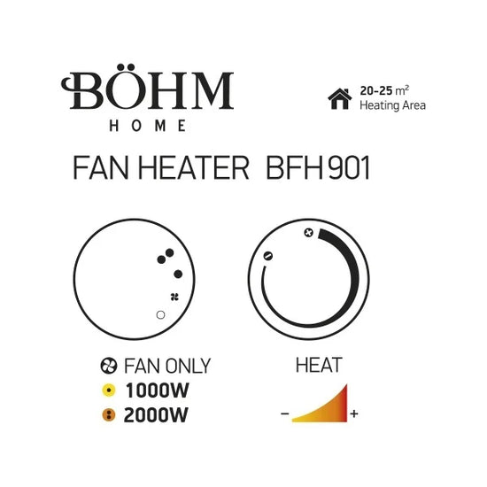 Aeroterma electrica Bohm BFH901, 2000W, 3 trepte putere, suprafata incalzire 25mp
