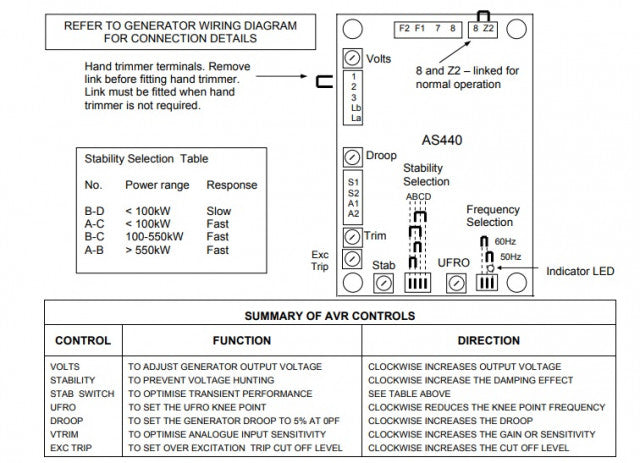 AVR Generator model AS440