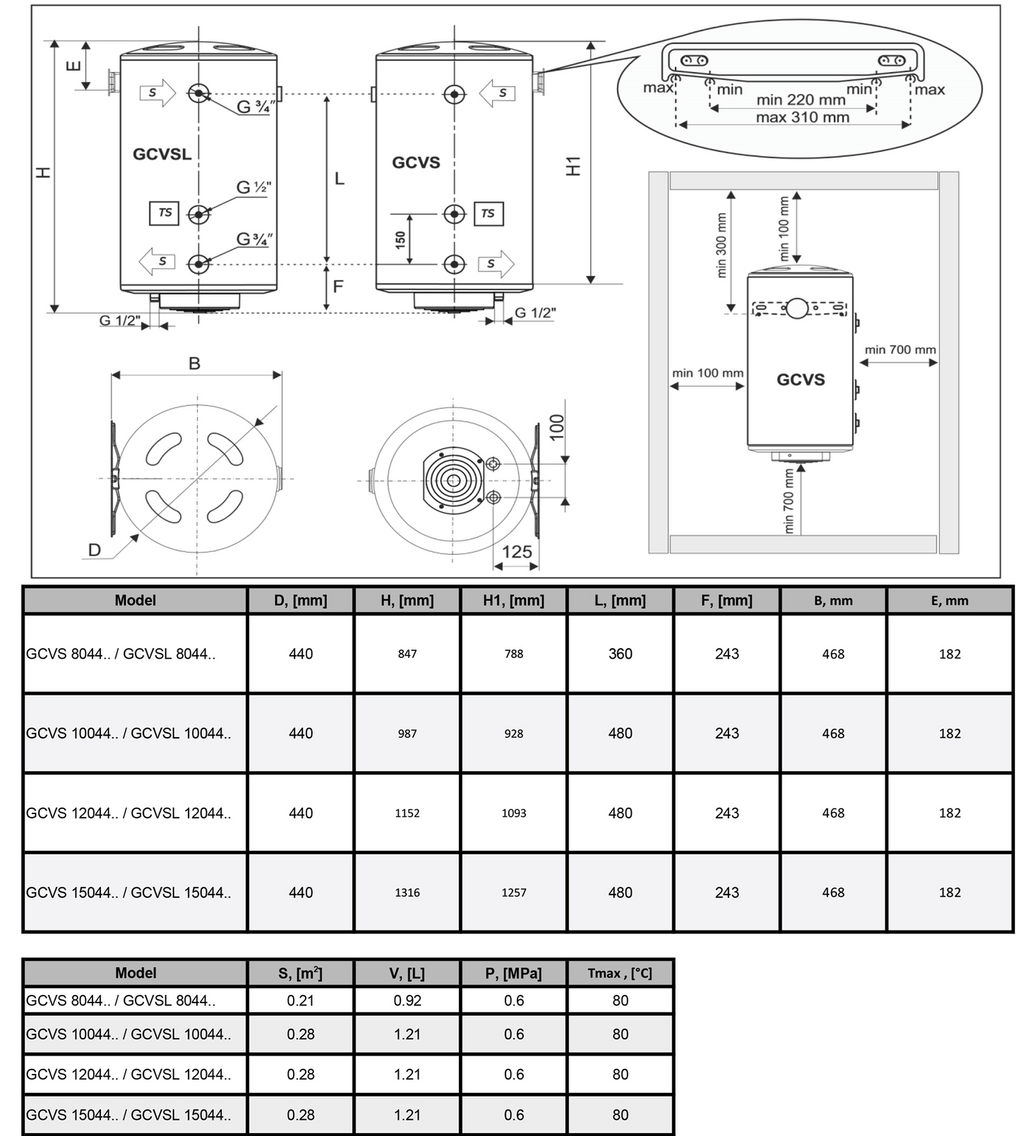 Boiler termoelectric cu o serpentina Fornello Optima GCVS 804415 D09 TR 1S, 80 Litri, 1500 w