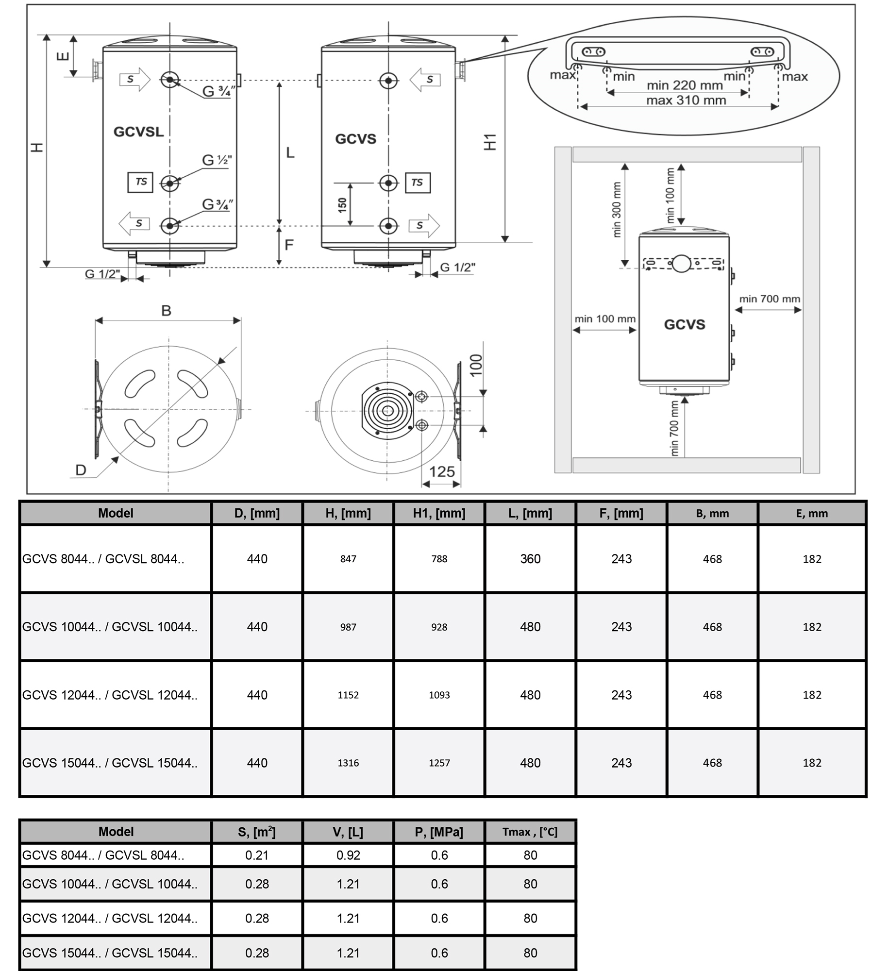 Boiler termoelectric cu o serpentina Fornello Optima GCVS 1004415 D09 TR 1S, 100 Litri, 1500 w