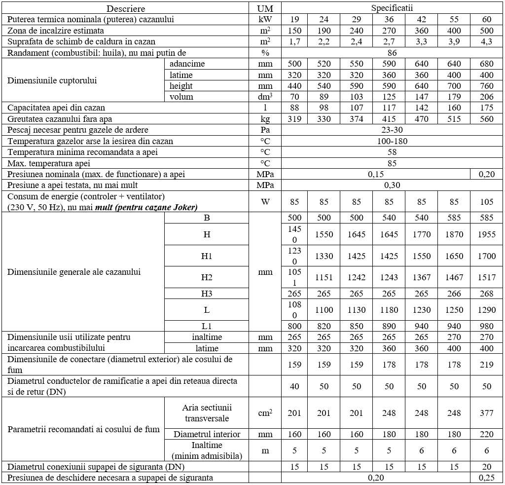 Cazan (centrala) pe combustibil solid, (lemn, carbune), Fornello JOKER 55 kW