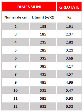 Distribuitor-Colector Fornello, echipat cu debitmetre, robineti si aerisitoare, inox, filet interior, 12 cai, 1"