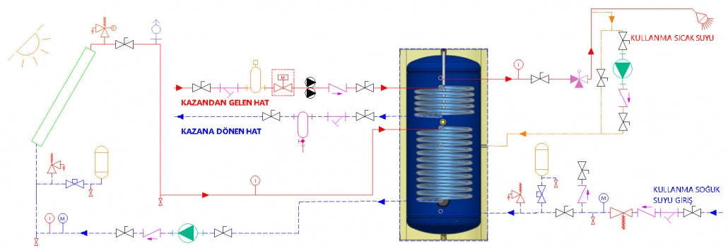 Boiler cu 2 serpentine FIAMA WPC HT 160 LT 2