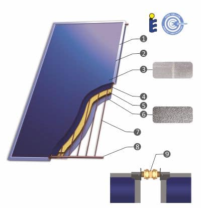 Panou solar plan Sunsystem PК Select FP 2.4