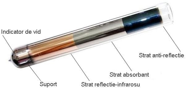 Panou colector solar presurizat cu tuburi vidate Heat Pipe Fornello 15 tuburi, destinat producerii de apa calda menajera, montaj pe acoperis inclinat sau fatada