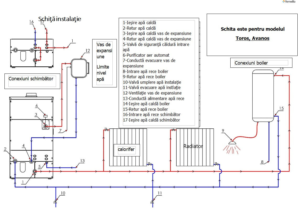 Termosemineu FORNELLO AVANOS Red 32 kw pe combustibil solid