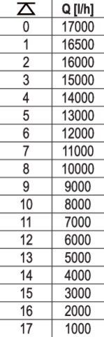 Pompa submersibila inox YATO 1100W, 17000 l/h, 10 m refulare, 30 mm impuritati