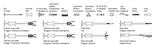 Set extractoare bucse si rulmenti Yato YT-25391 - imagine oficiala 2