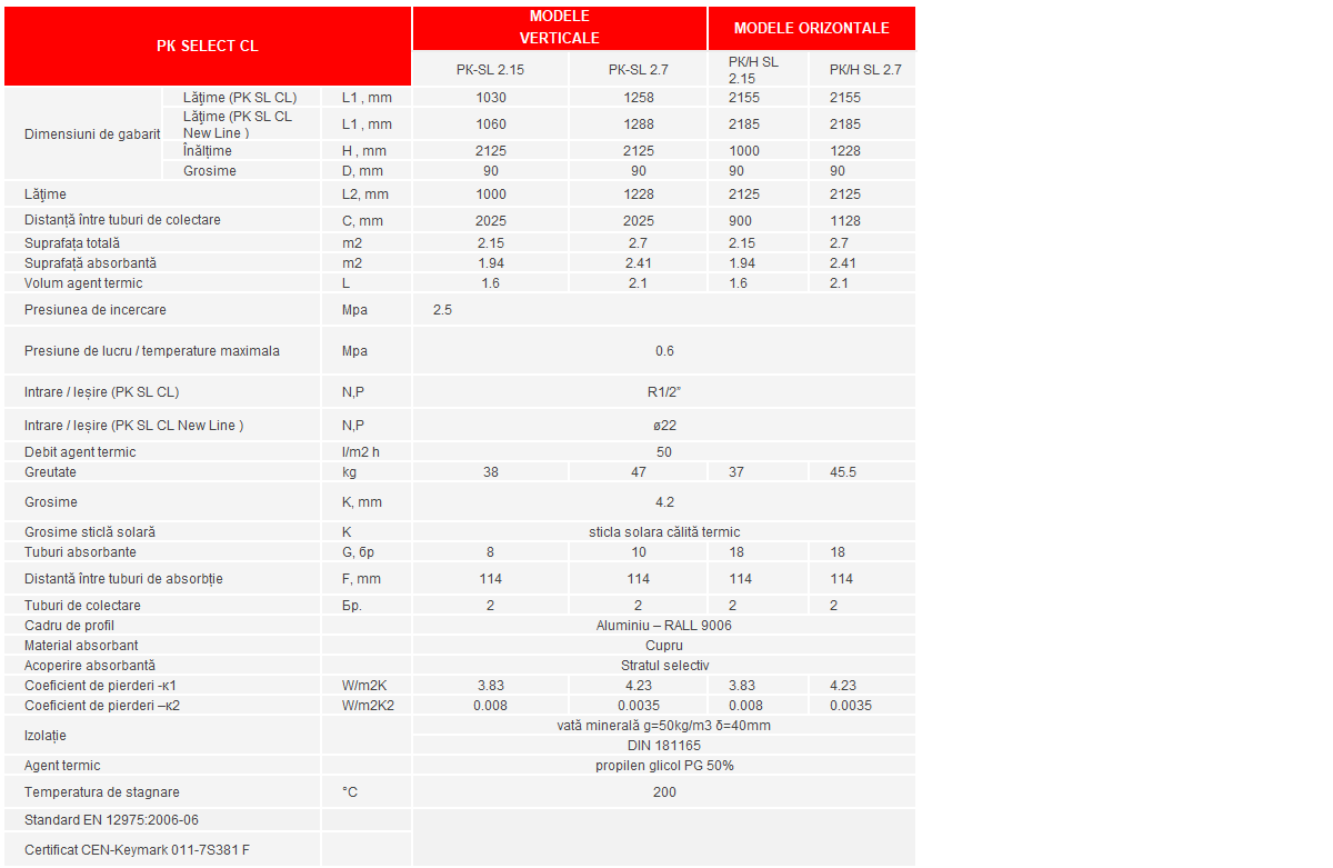 Panou solar plan Sunsystem Select PK SL CL NL 2.15 m²