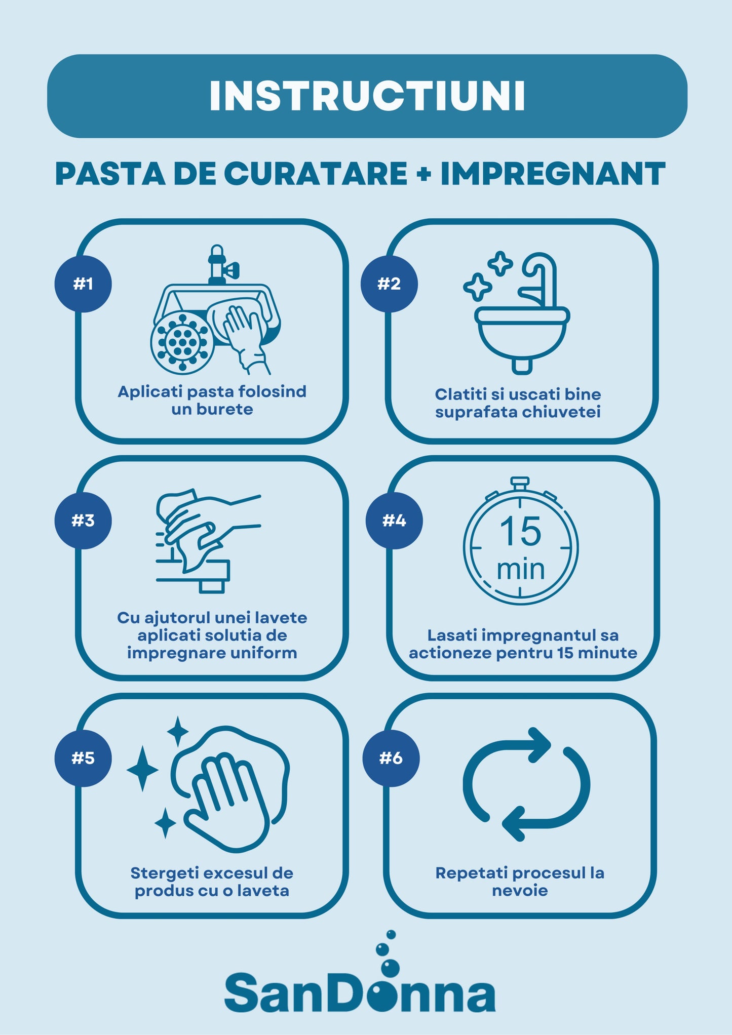 Kit de curatare format din pasta de curatare + ulei impregnant + laveta + burete pentru chiuvete din granit Sandonna