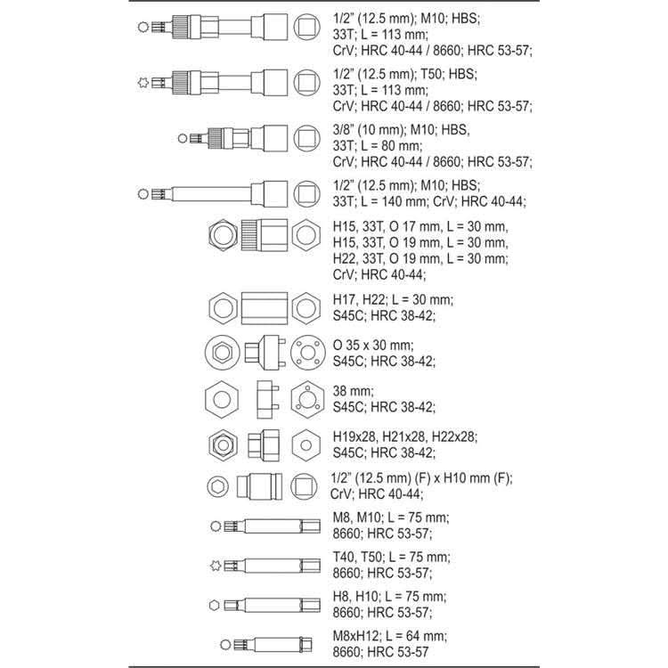 Set Chei Combinate 22 Bucati Pentru Alternator Yato - ZEP.RO - Ți-e la îndemână!